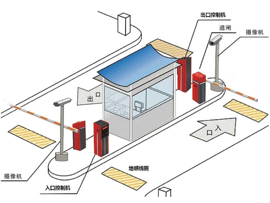 梧州龙圩区标准双通道刷卡停车系统安装示意